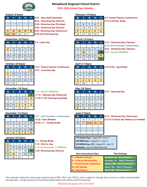 revised